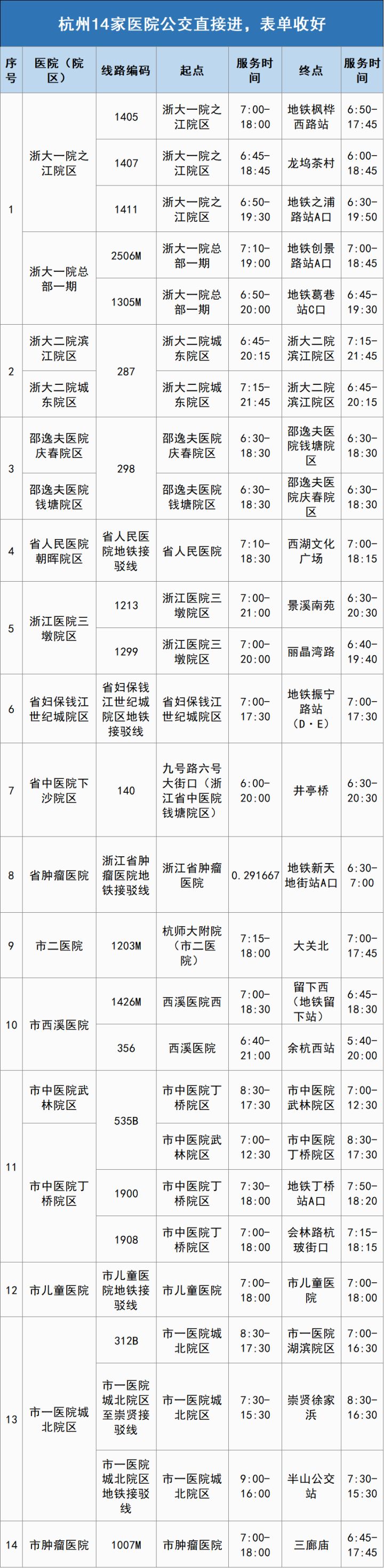 杭州公交直接开进大医院 24条线路让你看个明白
