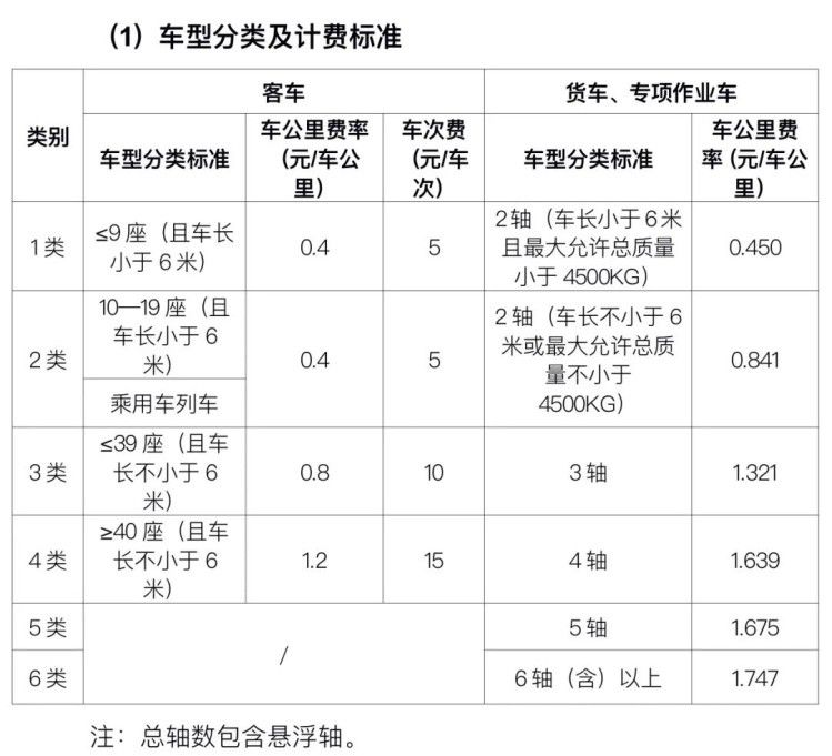 招宝山→小曹娥43.53元!杭甬高速复线宁波段一期通行费标准公布 招宝山→小曹娥43.53元!杭甬高速复线宁波段一期通行费标准公布