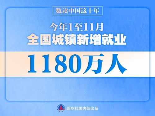 数读中国这十年｜新增就业年均1300万人 建成世界最大社保体系
