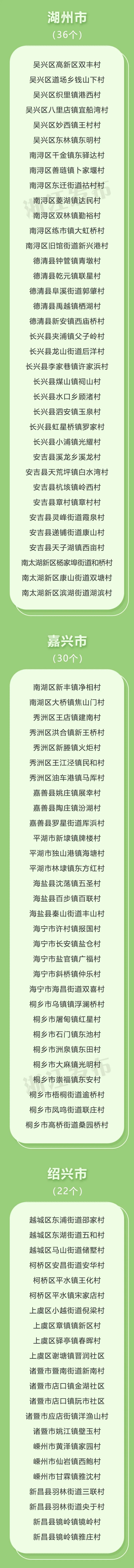 301个！浙江新一批省级引领型农村社区名单公布，有你家乡吗？