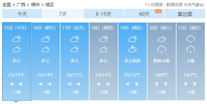 广西最高气温将回升至28℃！但新一股强冷空气即将抵达→