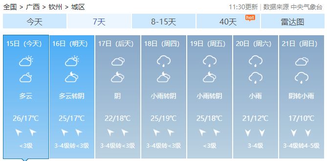 广西最高气温将回升至28℃！但新一股强冷空气即将抵达→