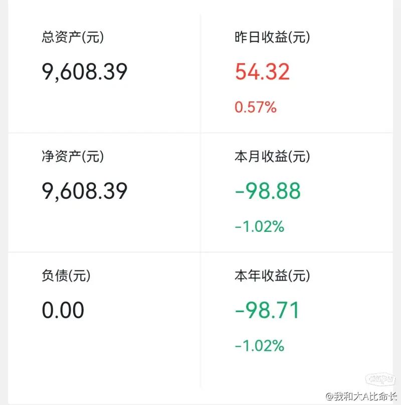 大学生勇闯股市第N天