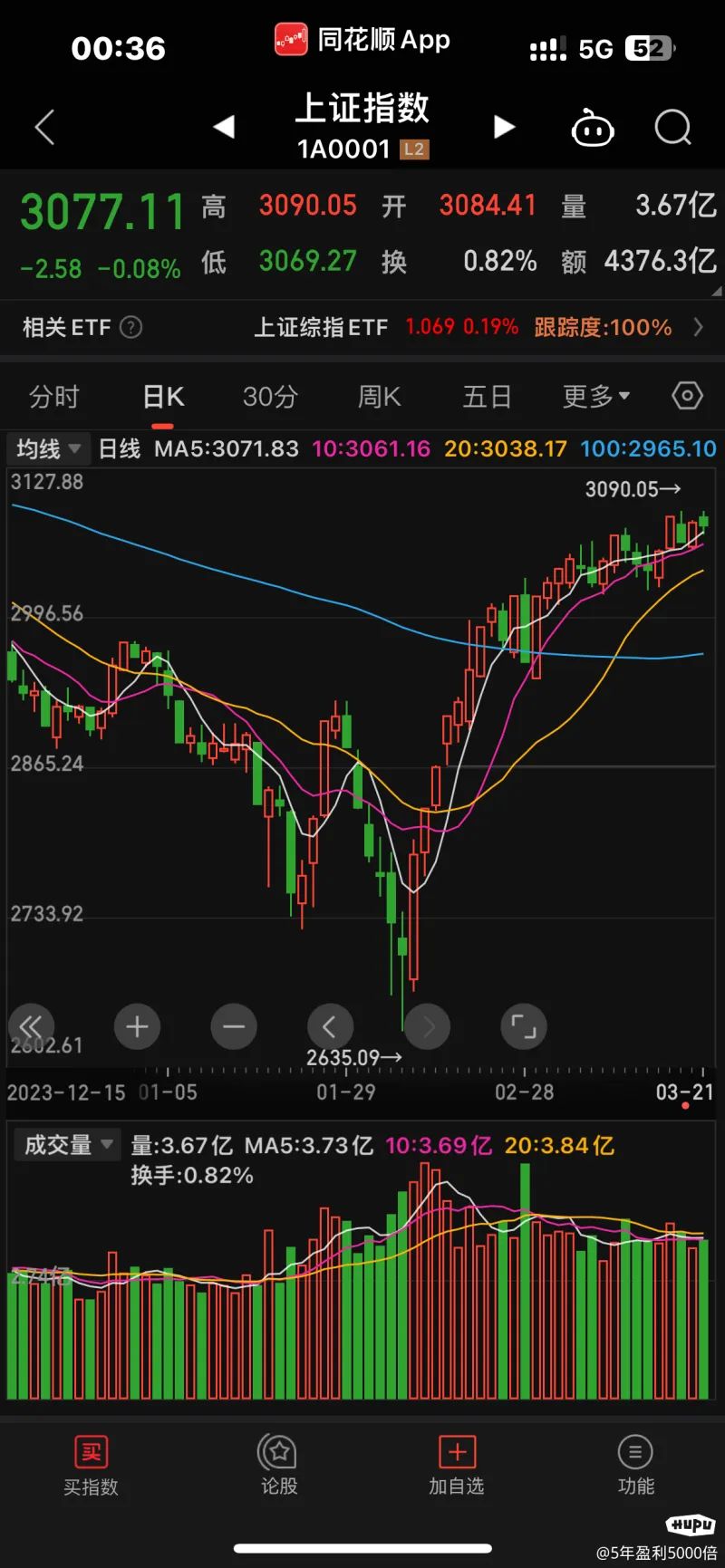3月21日周四复盘