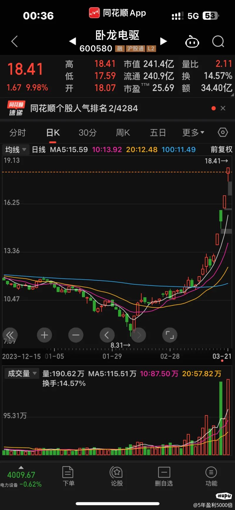 3月21日周四复盘