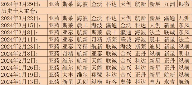 你敢买入这只转债时间换空间吗