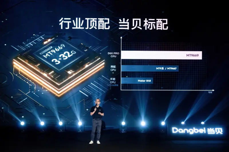 不将就，见未来 | 当贝D6X系列开启家用投影3.0时代