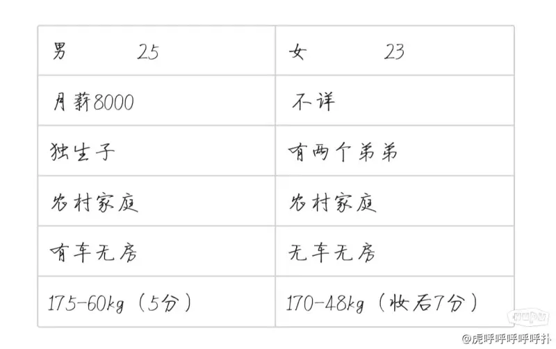 JR们，帮我分析一下，是不是遇到高手了？