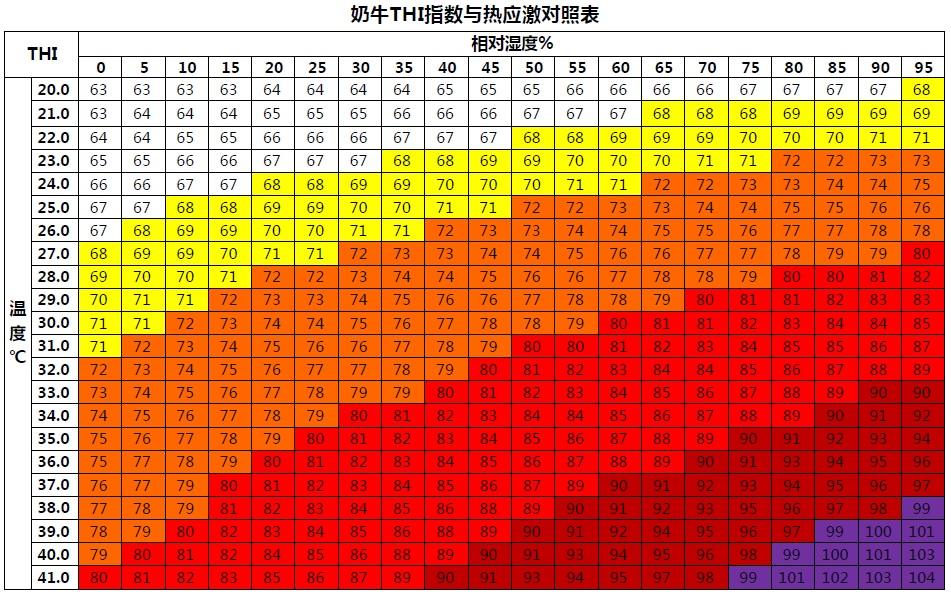 听说奶牛怕热不怕冷，是真的吗？揭秘奶牛的“耐寒怕热”特性
